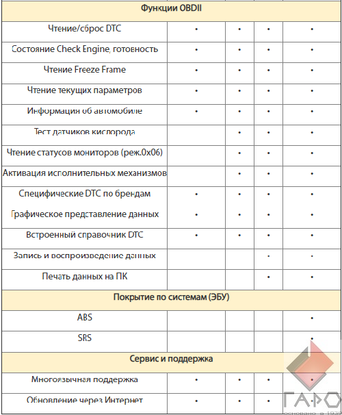 Автосканер диагностический launch creader 3001