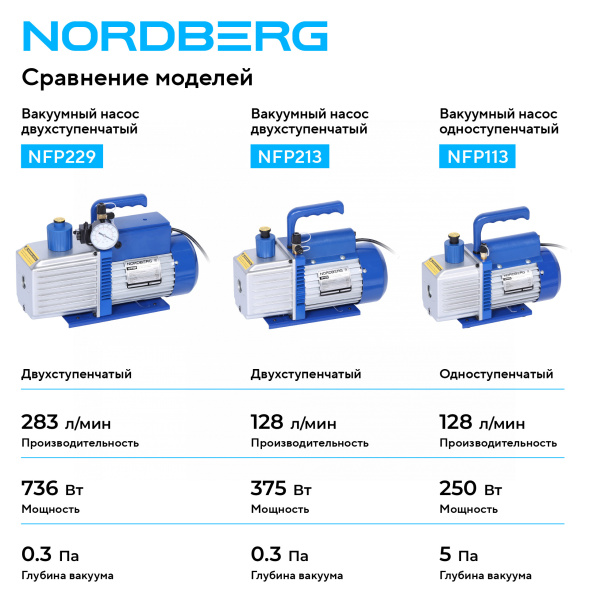 Вакуумный насос одноступенчатый, 128 л/мин NFP113